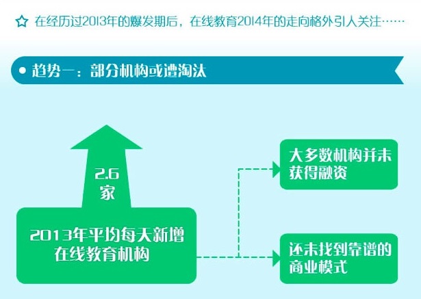 在線教育