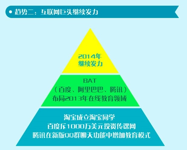 在線教育