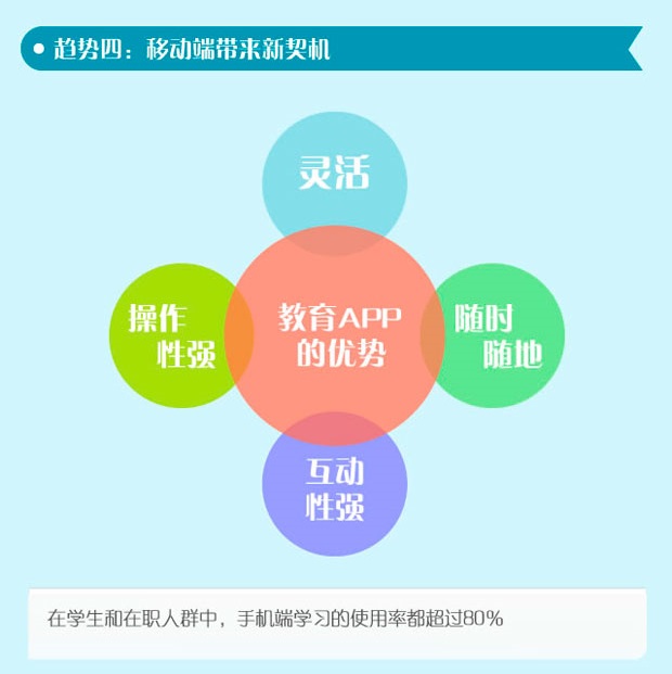 在線教育