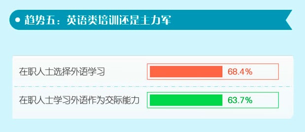 在線教育