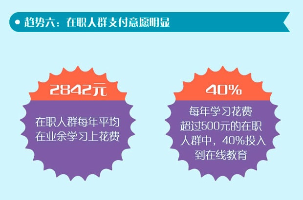 在線教育